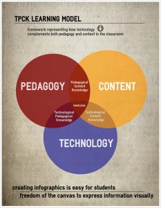 TPCK Infographic